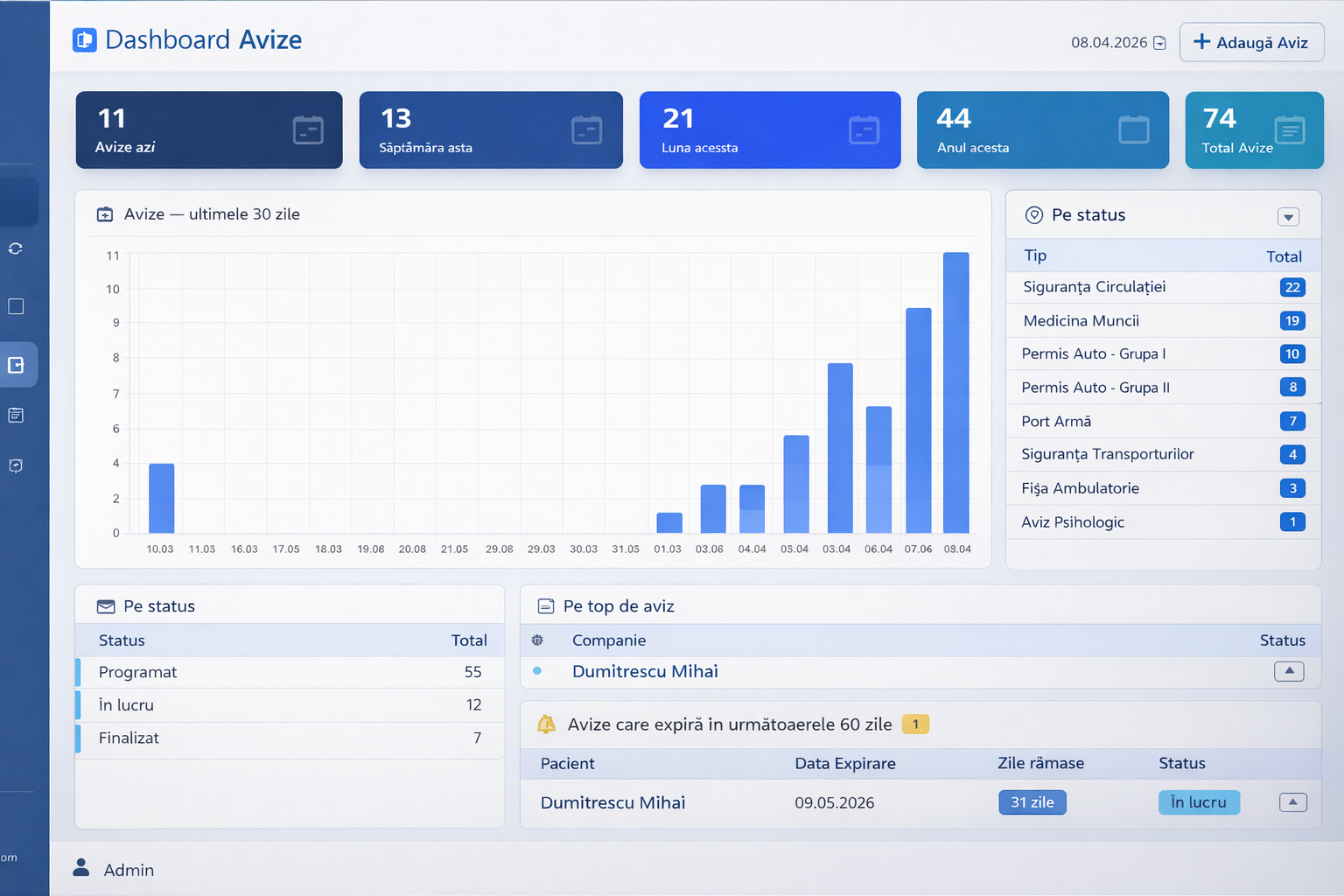 Dashboard avize medicale